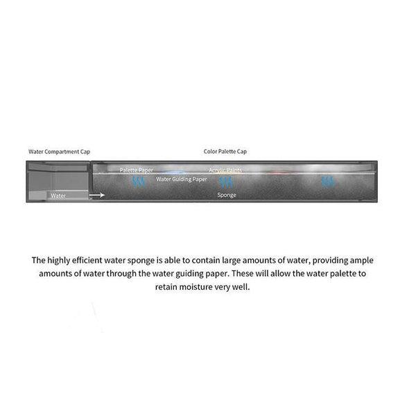 Dspiae Wet Palette side view